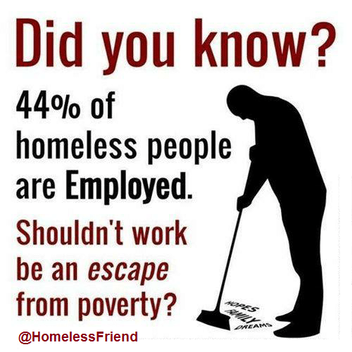 Homeless Facts